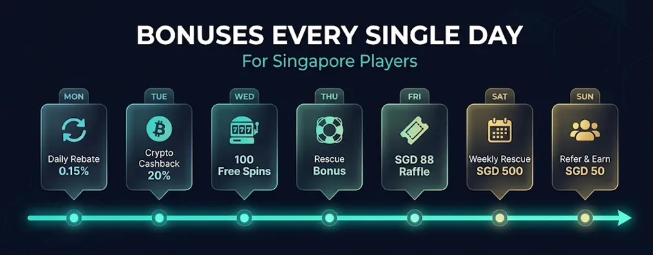 Bonus Expiry Dates and Completion Deadlines